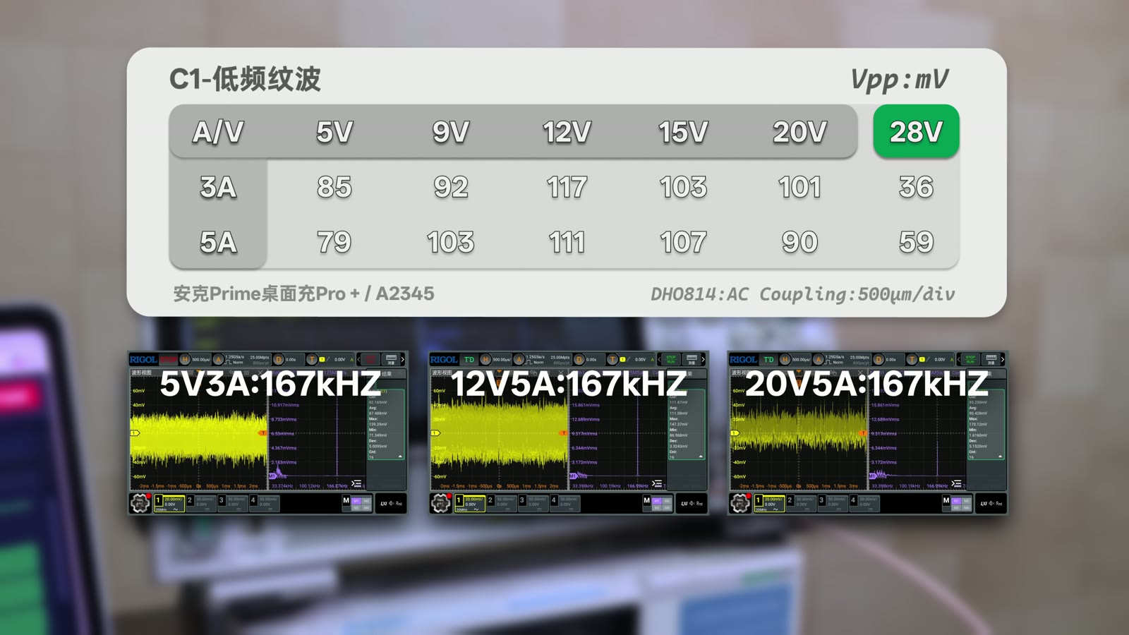 纹波测试帧:C1/C2 在不同电压电流下的 Vpp 表现