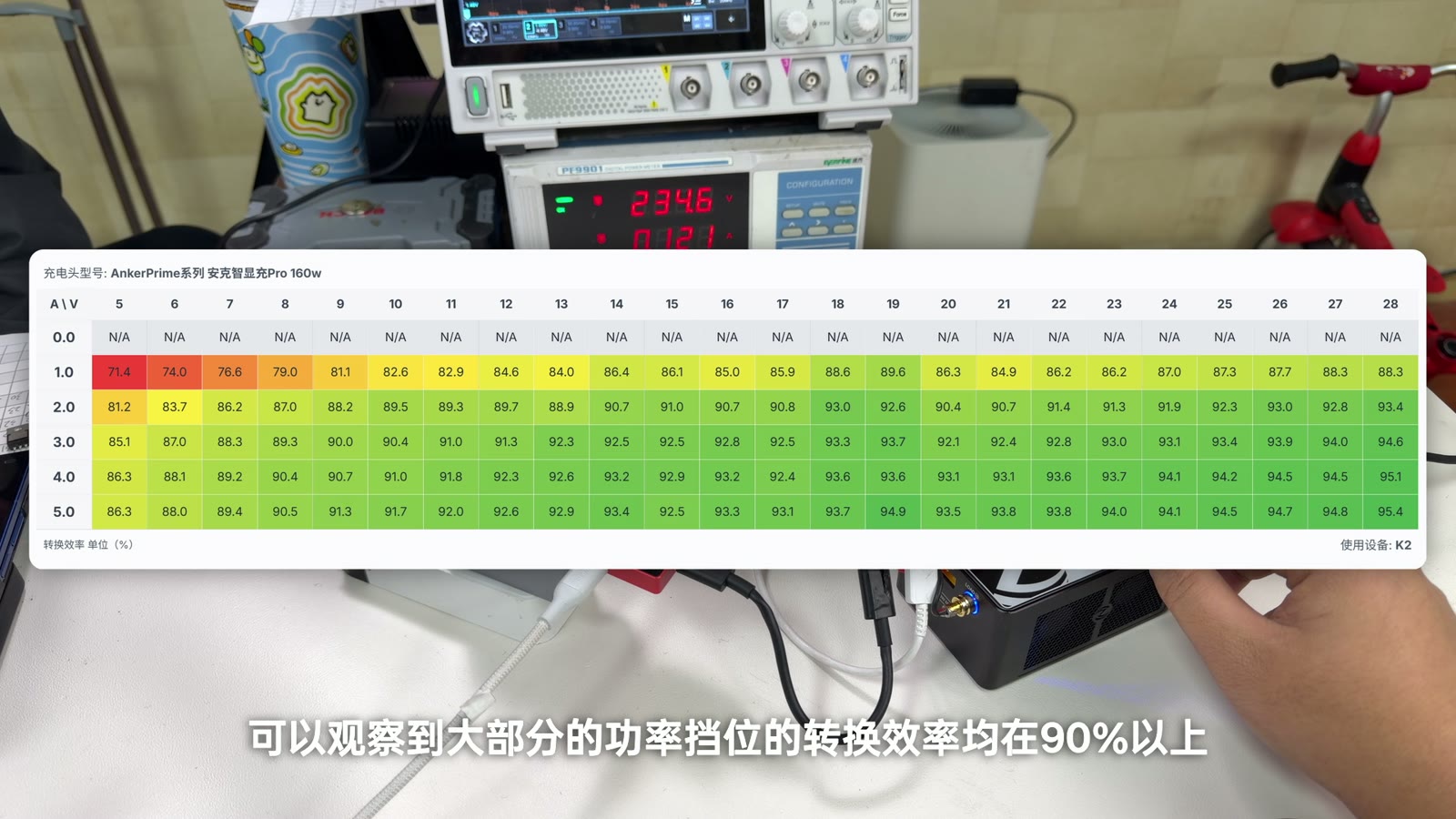 成片中的转换效率热力图画面