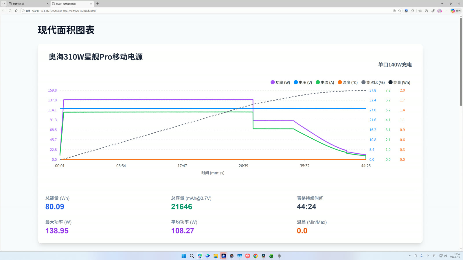 奥海 310W 星舰 Pro 双口输入充电曲线