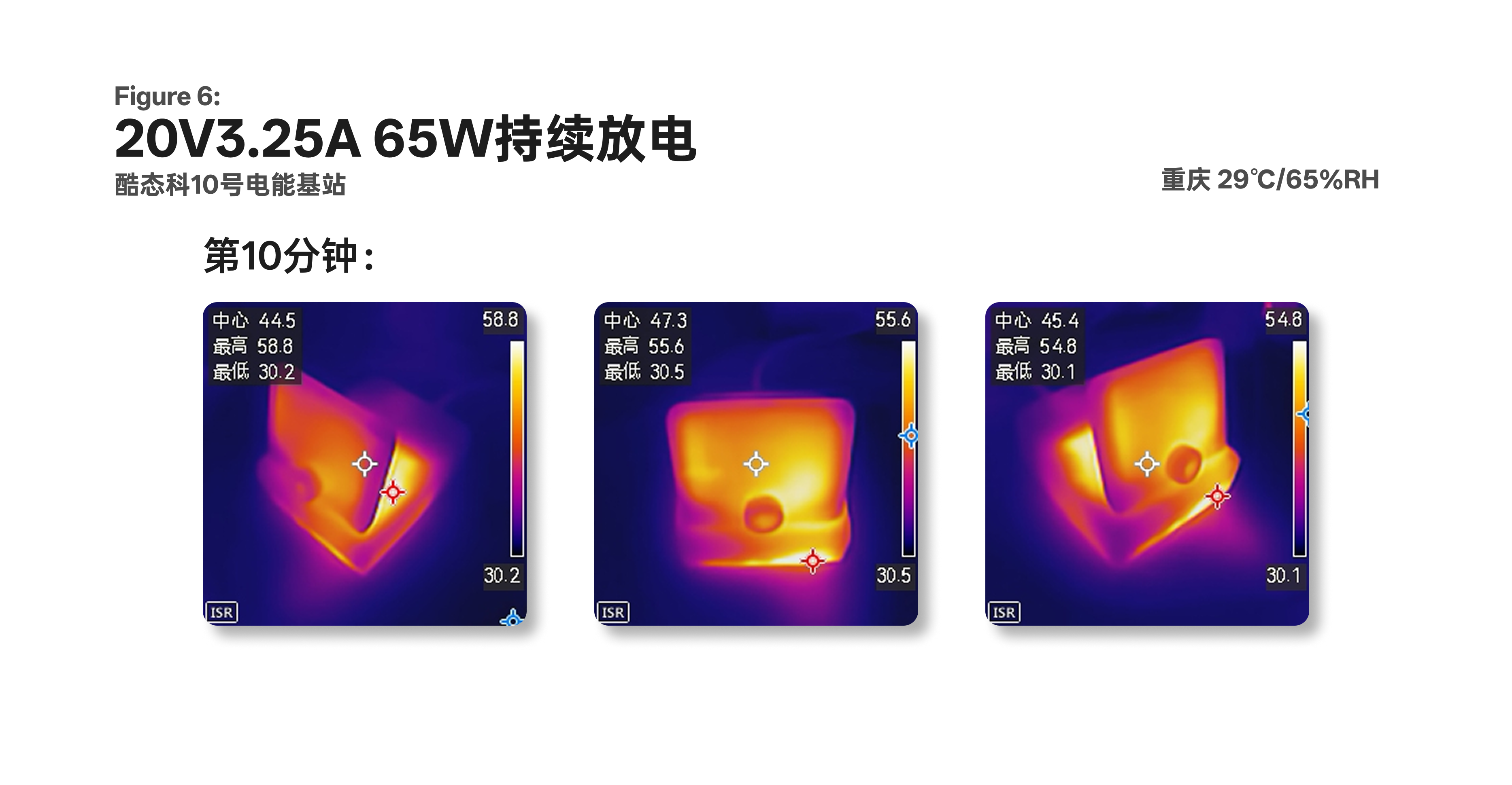 65W 持续输出 10 分钟时三个方向的热成像结果