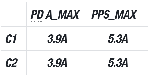 C1/C2 的 PD A_MAX 和 PPS_MAX 测试结果