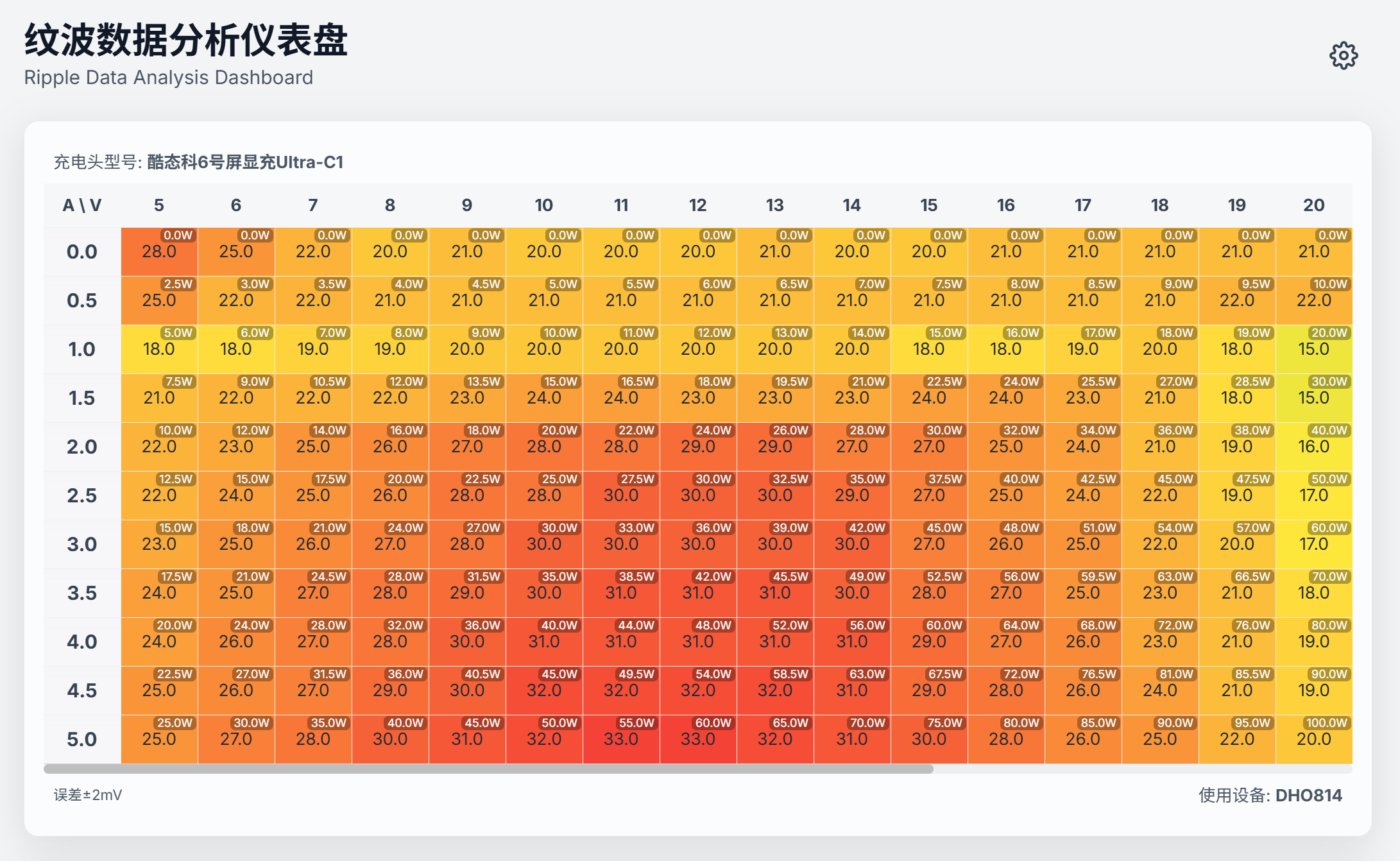 C2 口纹波热力图