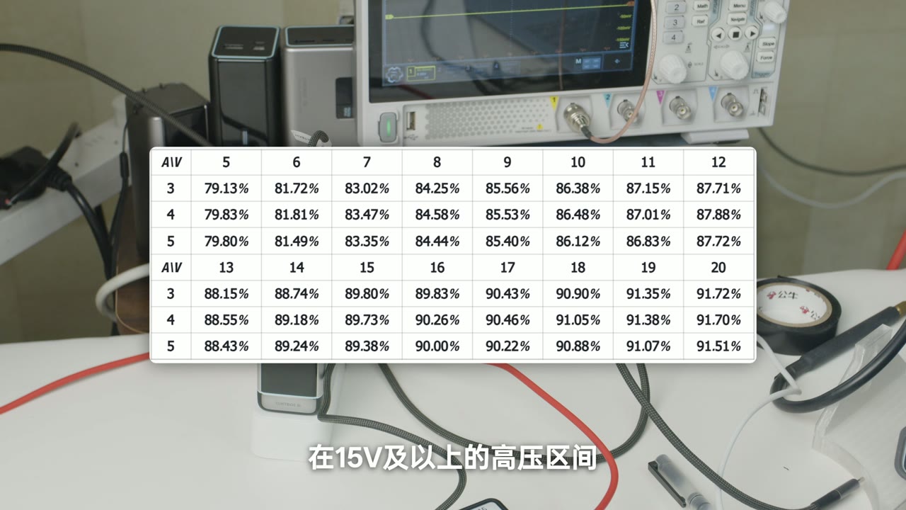 电气测试平台与效率、纹波数据