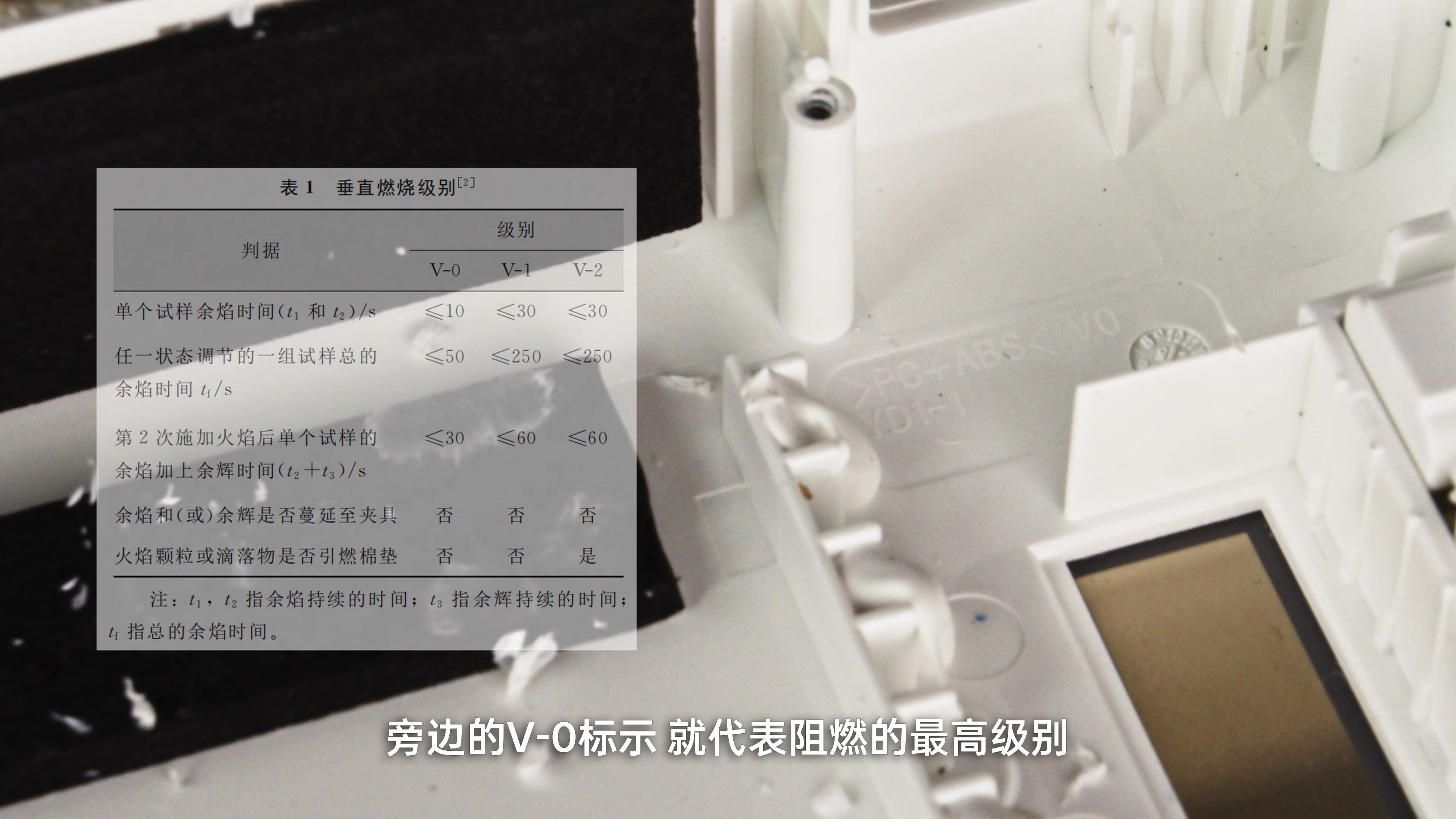 酷态科 CP25 ABS+PC 外壳小样在受控条件下进行 V-0 阻燃观察