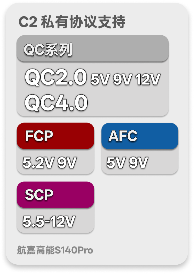 C2 私有协议支持:相比 C1 多了 SCP,适合华为/荣耀系兼容
