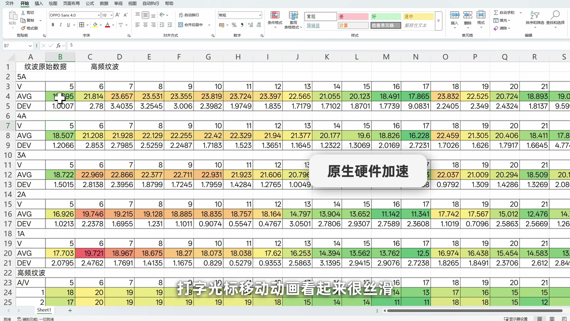 Microsoft 365 个人版值得买吗?和买断版 Office 的区别、1TB OneDrive 与三件套体验配图11 Excel 硬件加速下的单元格光标移动和大表格操作