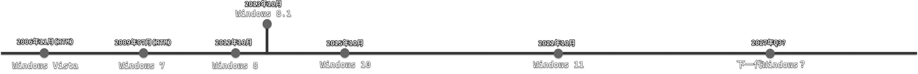 Windows 从 Vista 到 Windows 11 的大版本更迭时间线