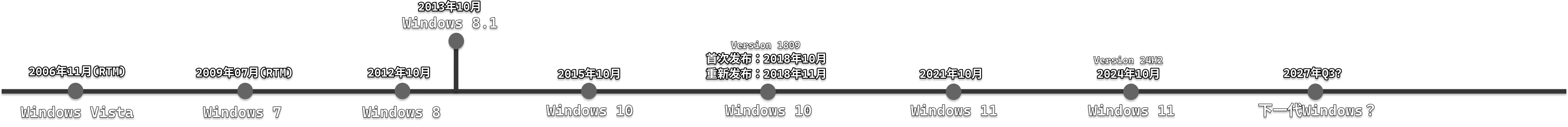 Windows 11 在 24H2 之后可能进入一段平台收敛期