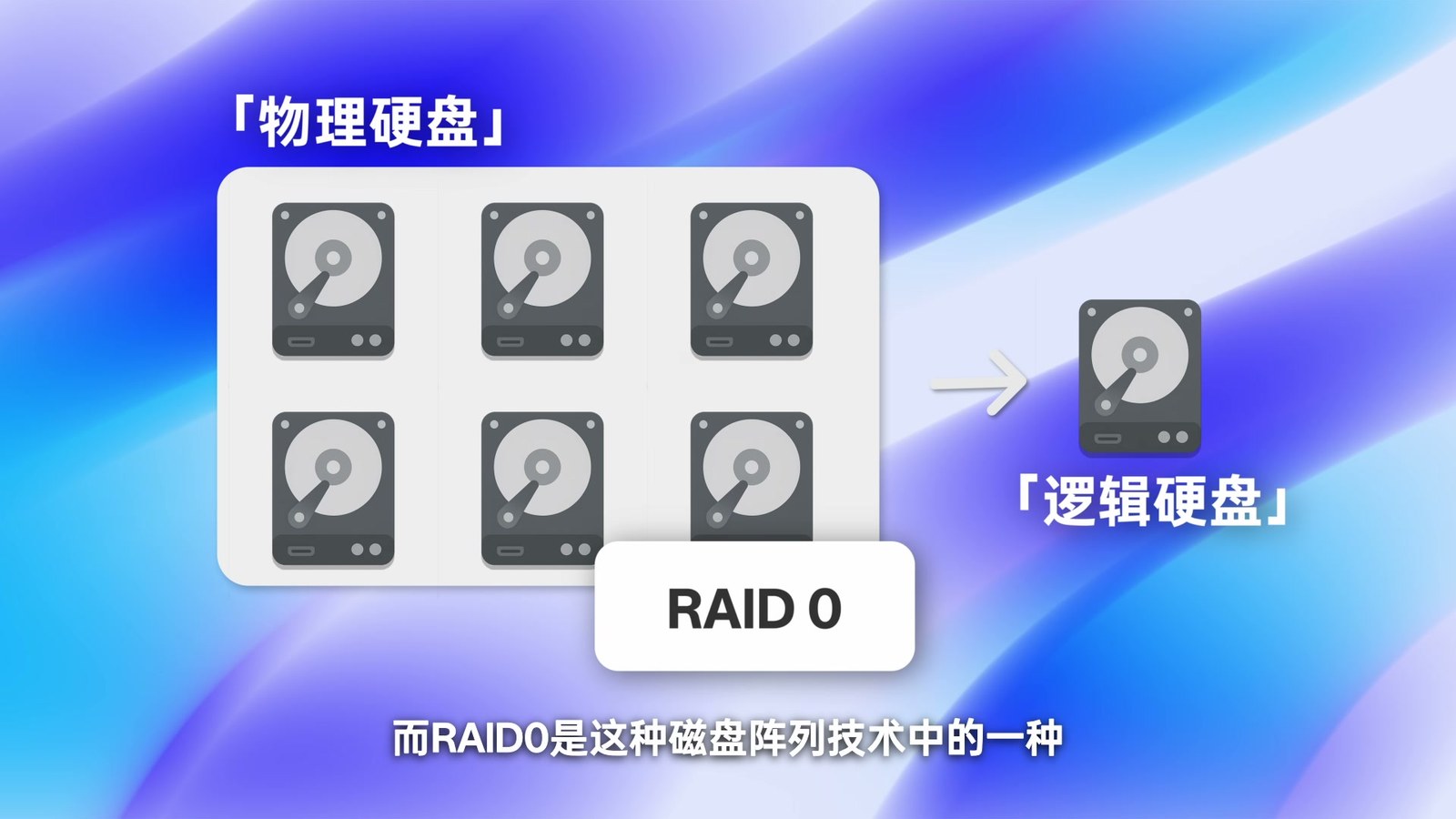 RAID 0 把多块物理硬盘组合成一个逻辑硬盘