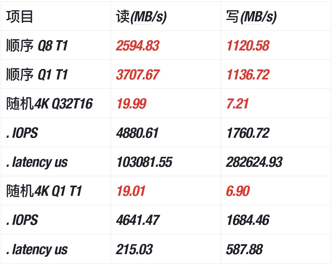ZFS 下 8 盘 RAID 0 的本地测速结果
