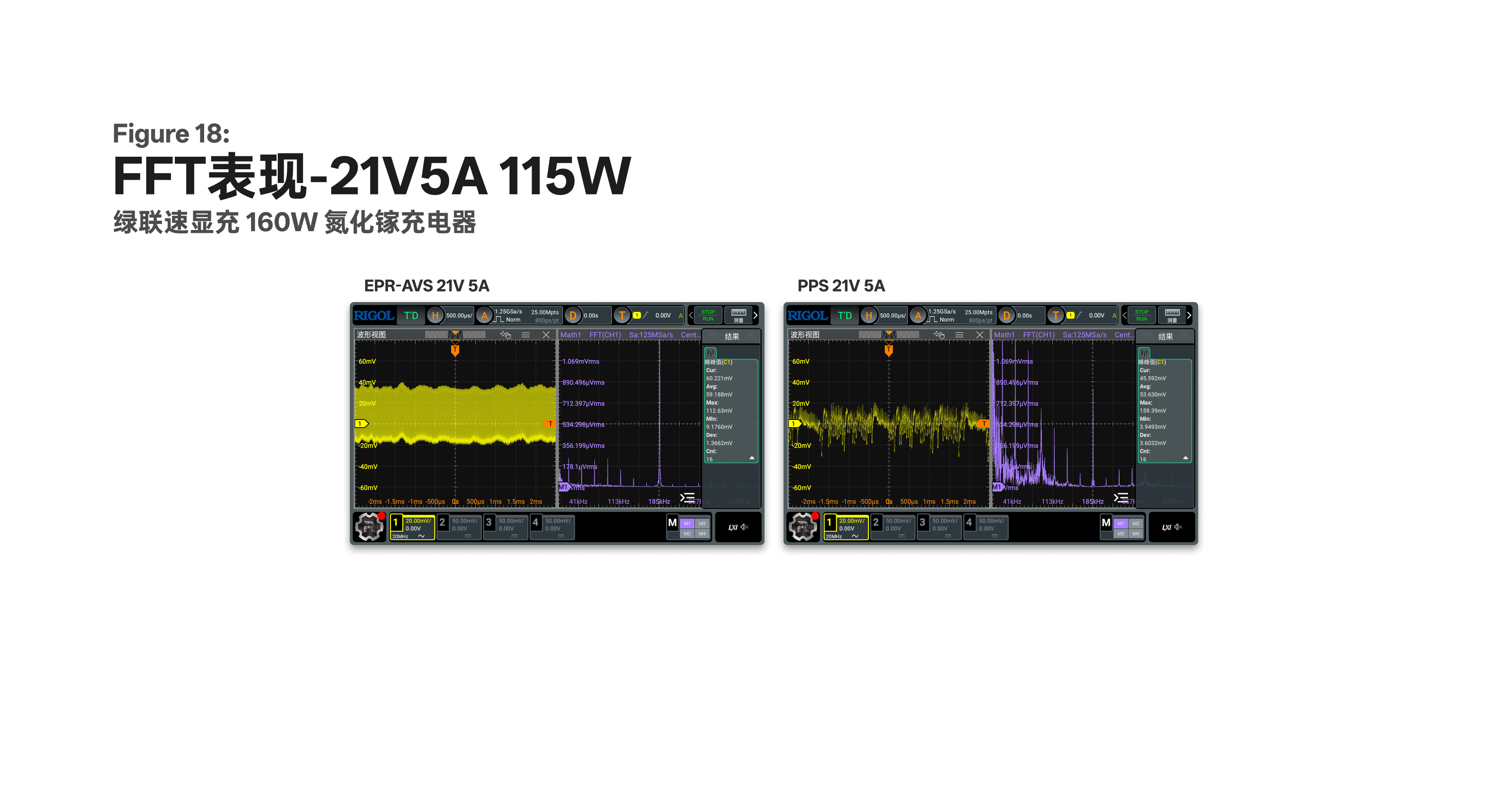 绿联速显充 EPR AVS 与 PPS 在 21V 5A 下的纹波和 FFT 对比