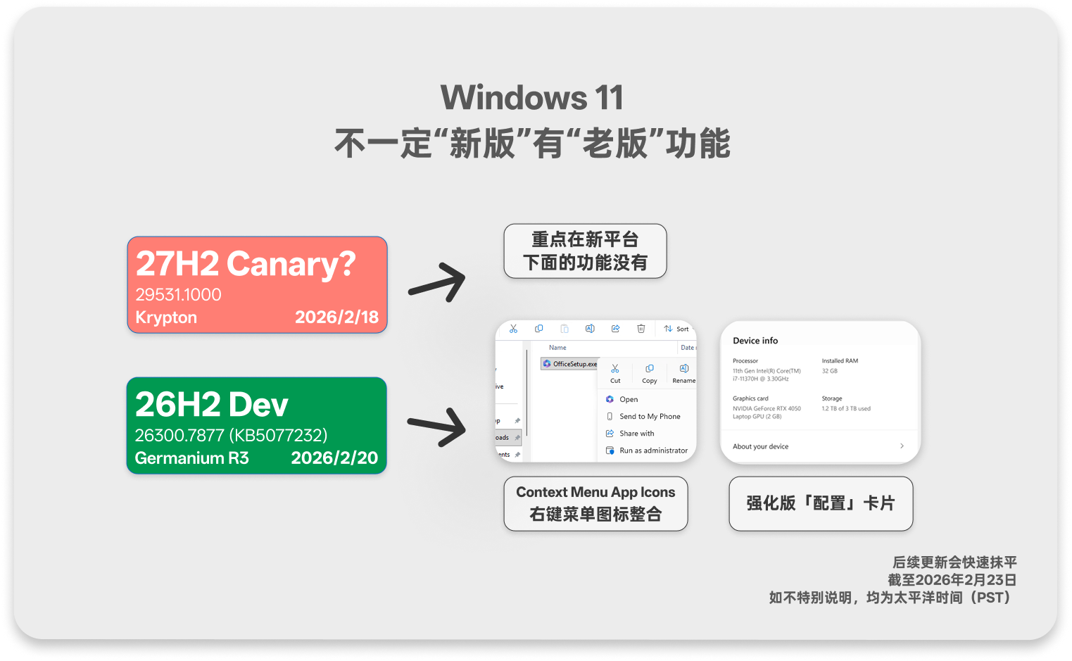 Windows 11 构建号更高不代表拥有更多功能