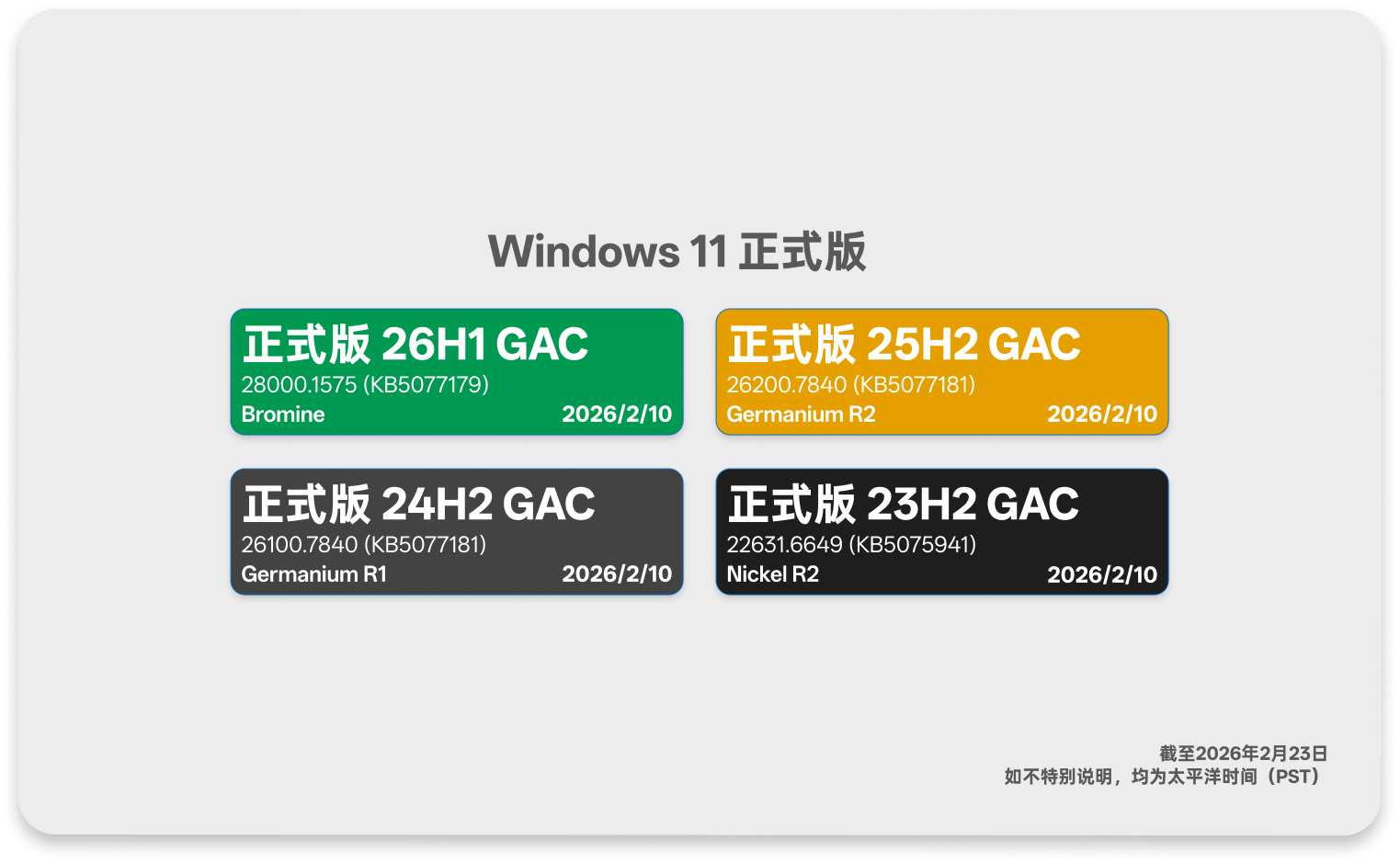 Windows 11 正式版 25H2、26H1 与其他分支并存