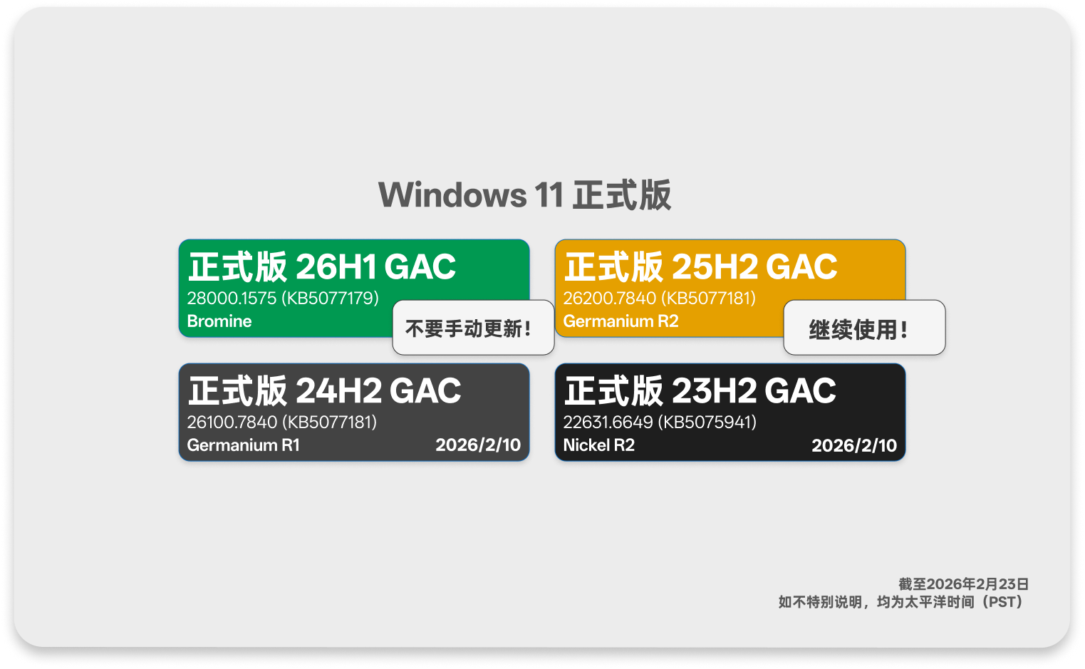 Windows 11 26H1 是针对新硬件预装的受限平台版本
