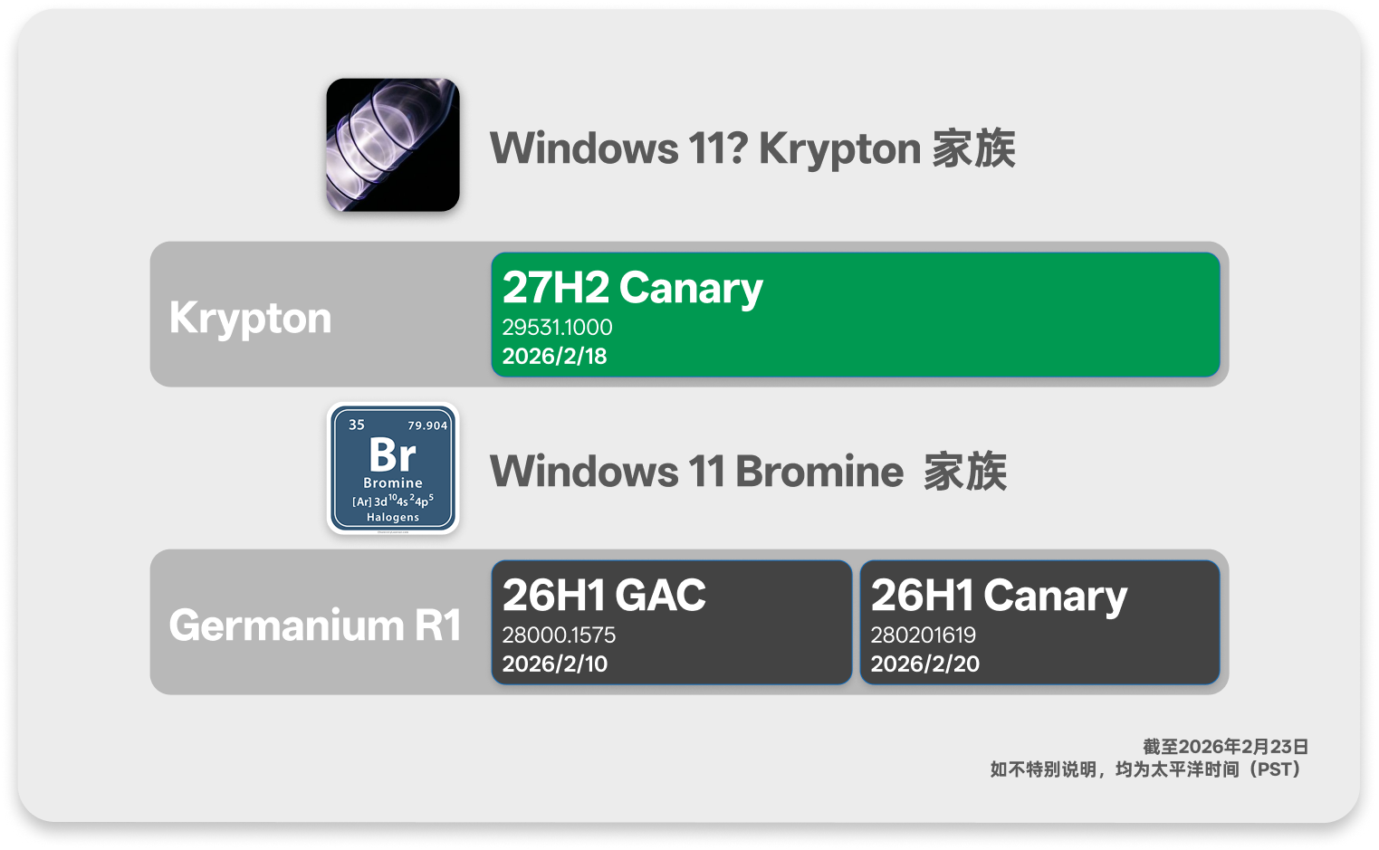 Windows 11 Canary 同时存在 Krypton 与 Bromine 两个平台路线