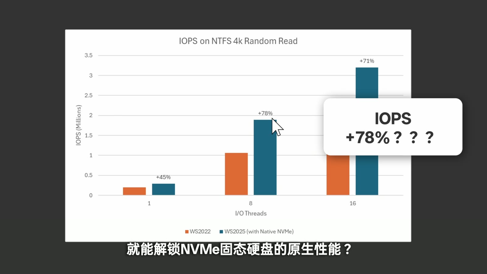 注册表隐藏开关和 IOPS 提升说法